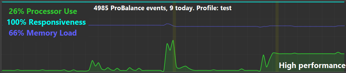 Lasso Graph